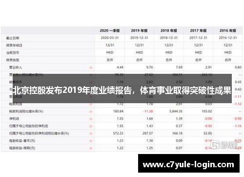 北京控股发布2019年度业绩报告，体育事业取得突破性成果