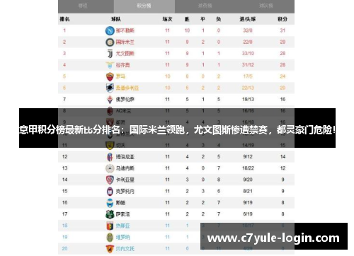意甲积分榜最新比分排名：国际米兰领跑，尤文图斯惨遭禁赛，都灵豪门危险！